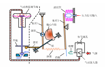气动香蕉视频官网定位器