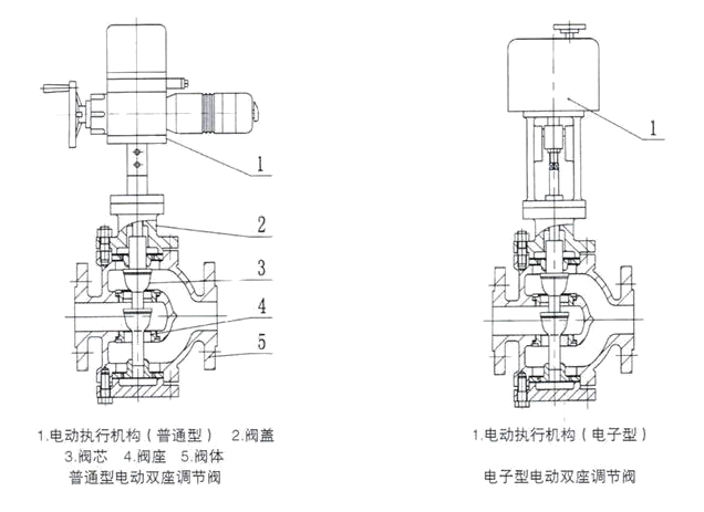 电动三通香蕉视频官网结构图